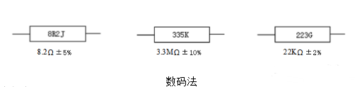 数码法